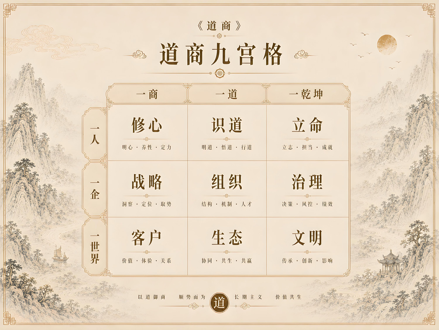道商经营哲学九宫格总览图